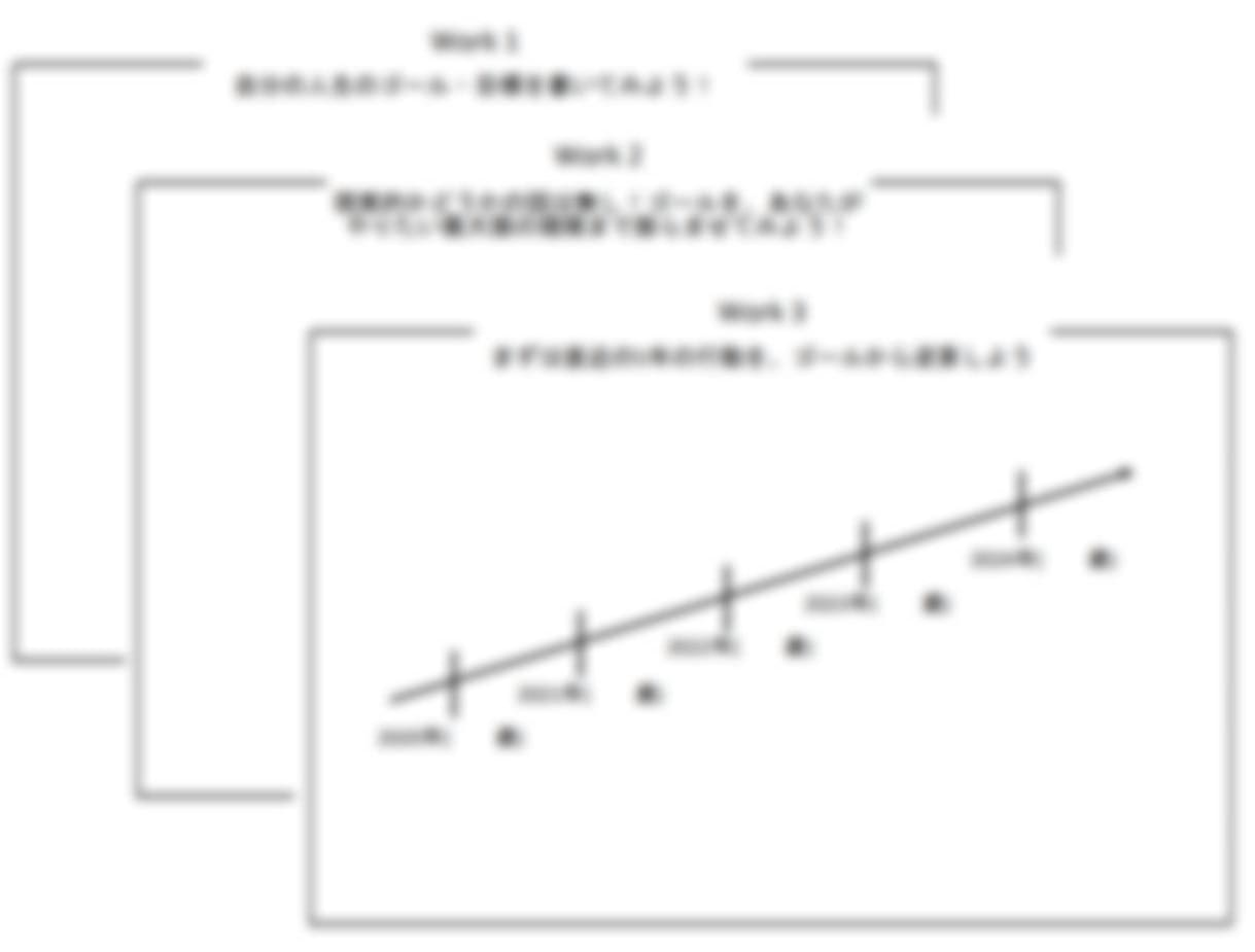 行動設計シート