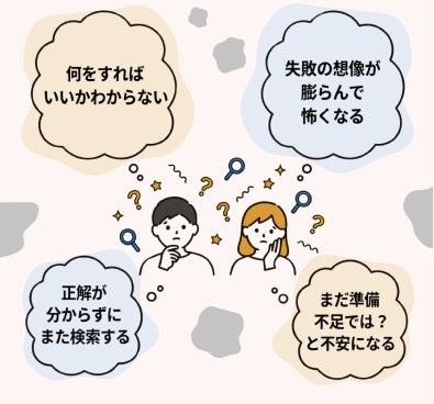 不安写真