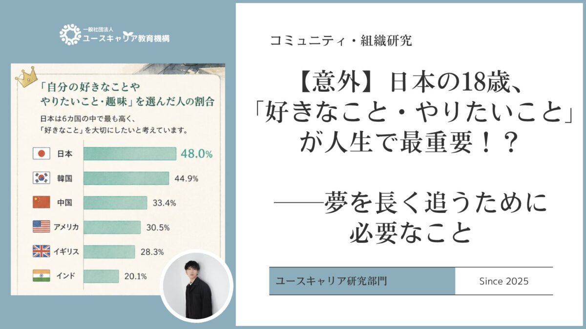 【意外】日本の18歳『人生で最重要「好きなこと/やりたいこと」』が世界トップ！？「夢」の扱い方のプロに学ぶ、長く夢を追う方法とは。